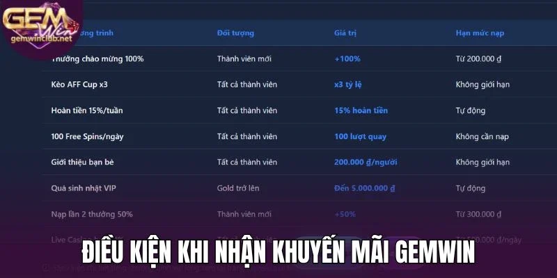Điều kiện khi nhận khuyến mãi Gemwin