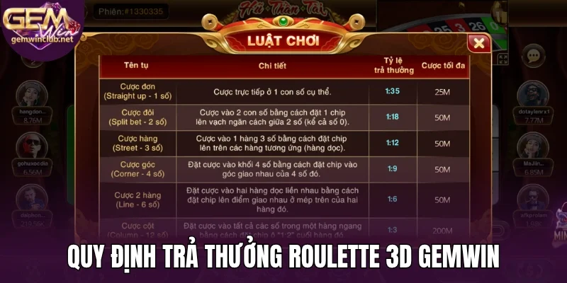Quy định trả thưởng roulette 3D Gemwin