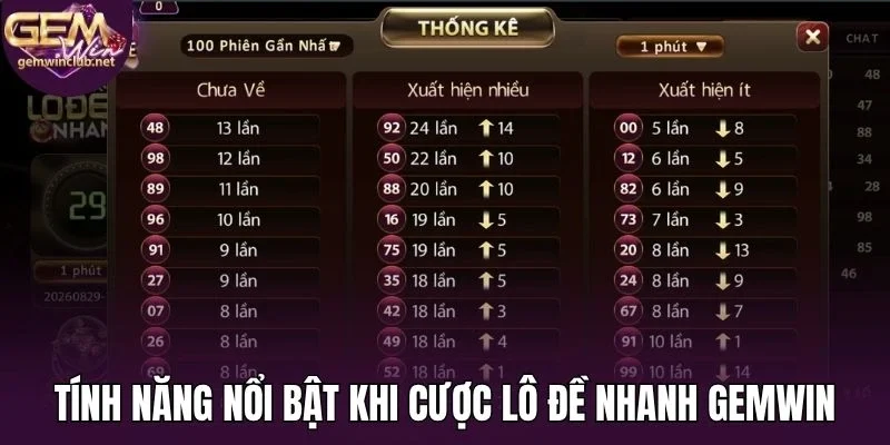 Tính năng nổi bật khi cược lô đề nhanh Gemwin