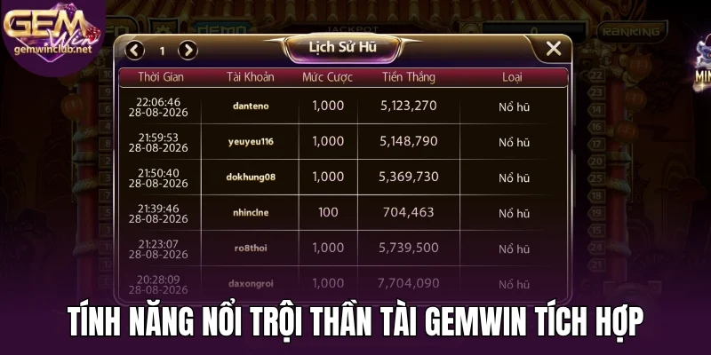 Tính năng nổi trội thần tài Gemwin tích hợp