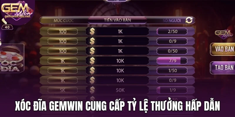 Xóc đĩa Gemwin cung cấp tỷ lệ thưởng hấp dẫn